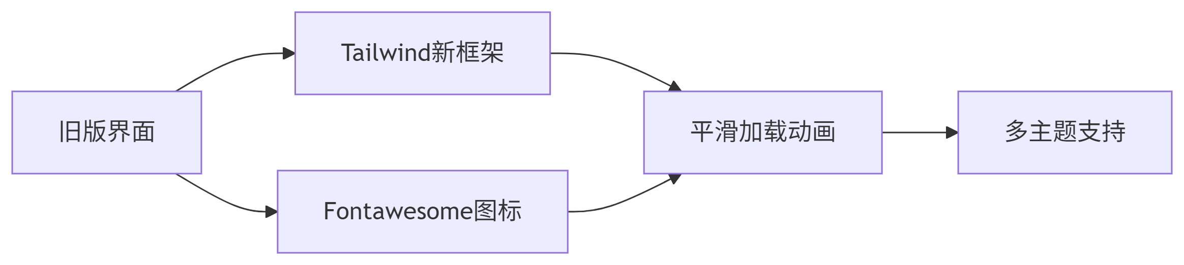 deepseek_mermaid_20250511_acd648.png