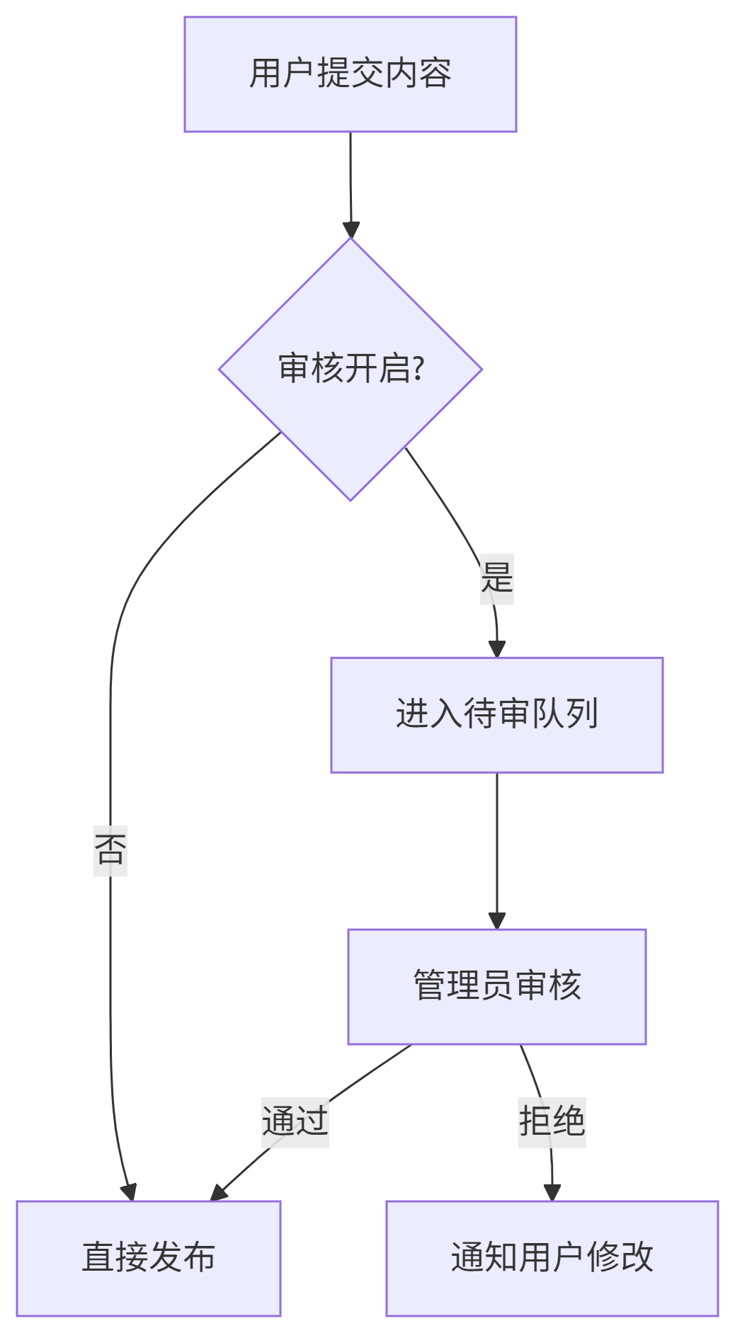 deepseek_mermaid_20250511_d2564f.png