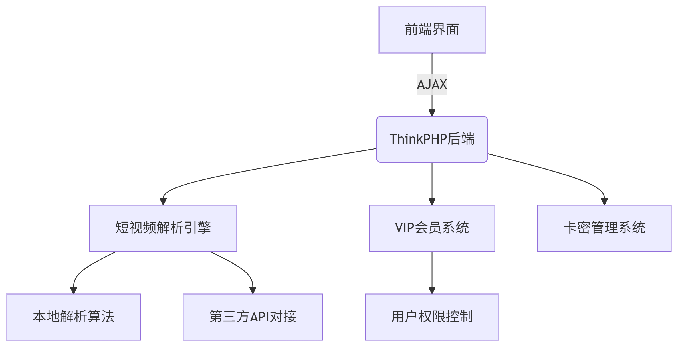 deepseek_mermaid_20250627_56c074.png