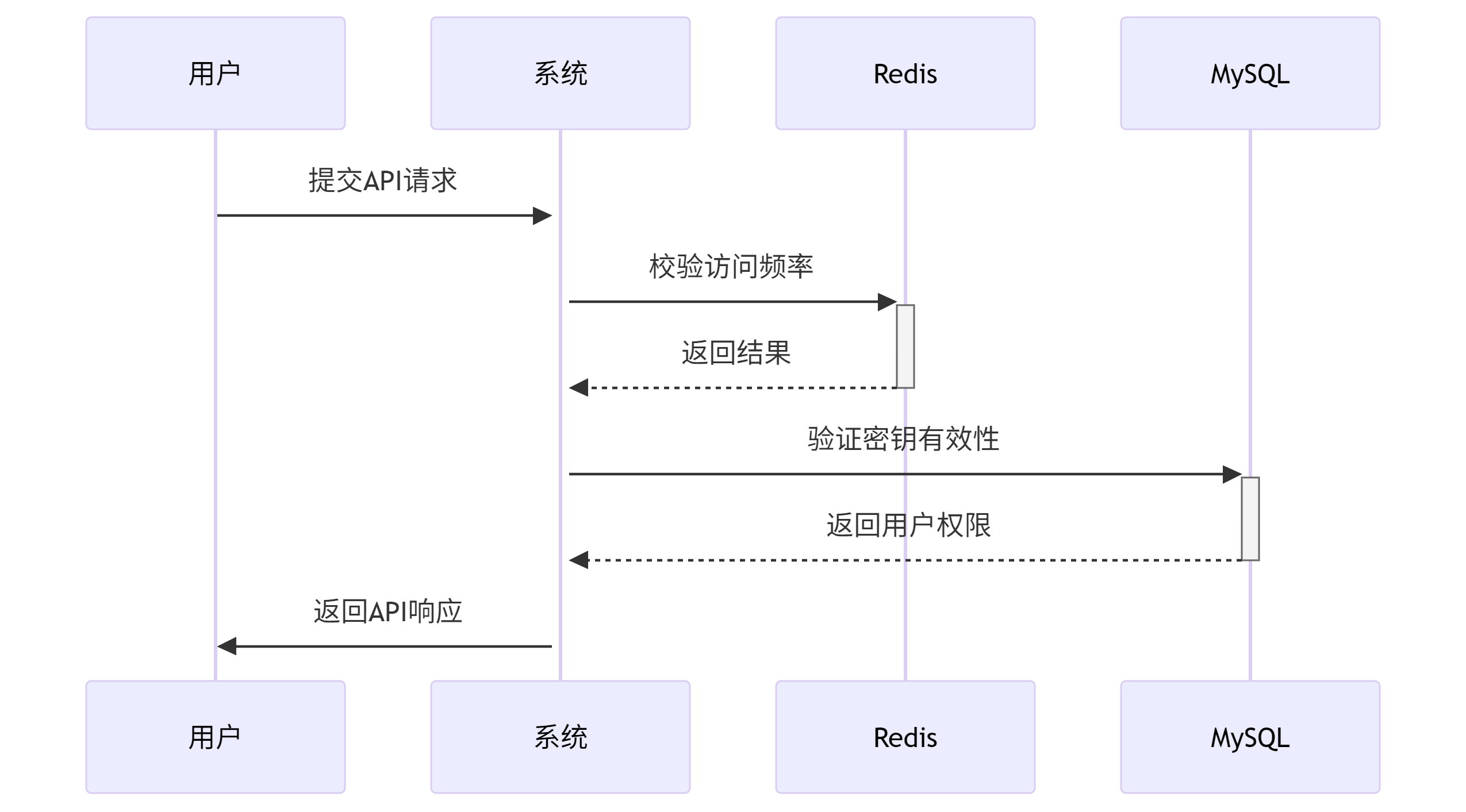 deepseek_mermaid_20250627_92d679.png