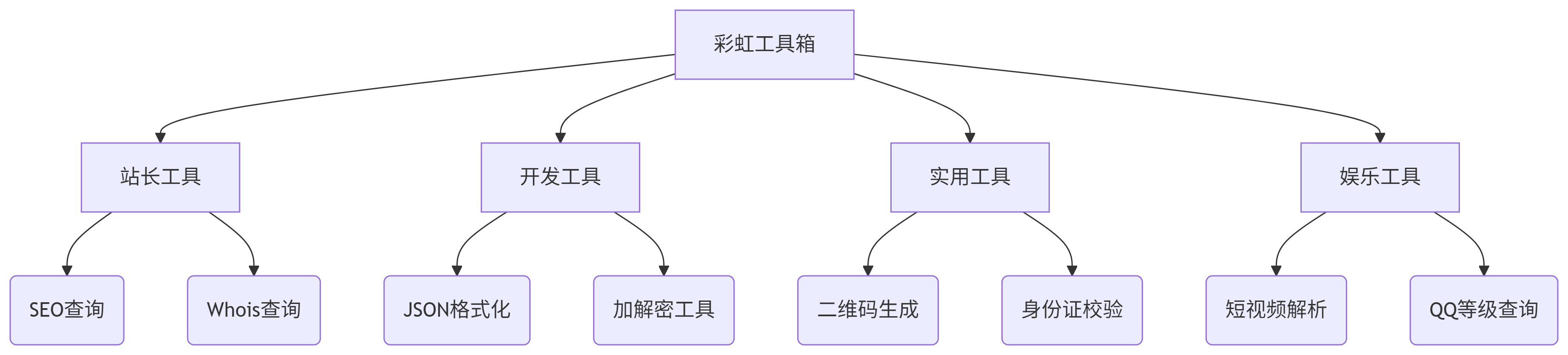 deepseek_mermaid_20250620_cbd2b6.png