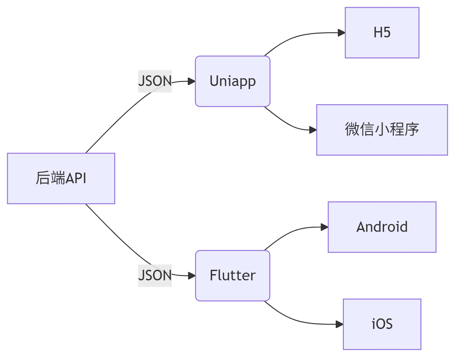 deepseek_mermaid_20250627_b9c872.png