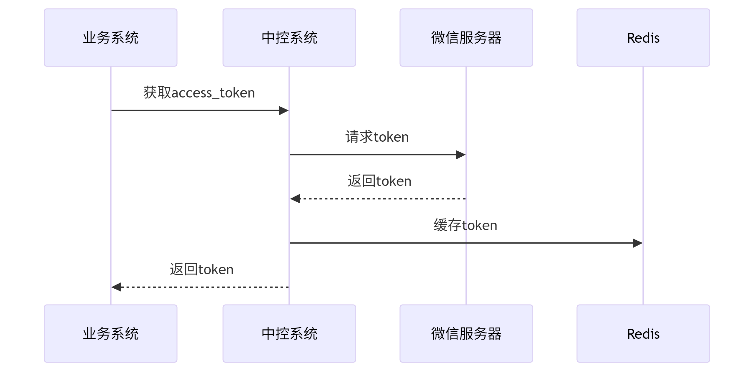 deepseek_mermaid_20250620_1b908a.png