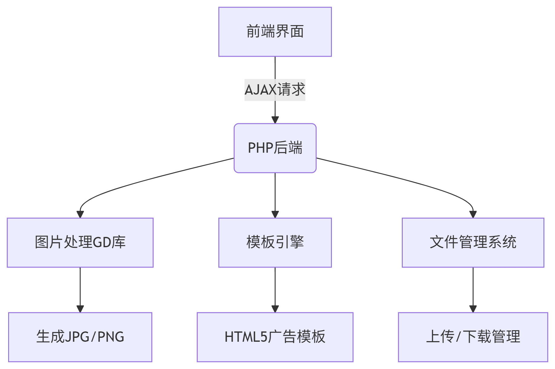deepseek_mermaid_20250620_d0b812.png
