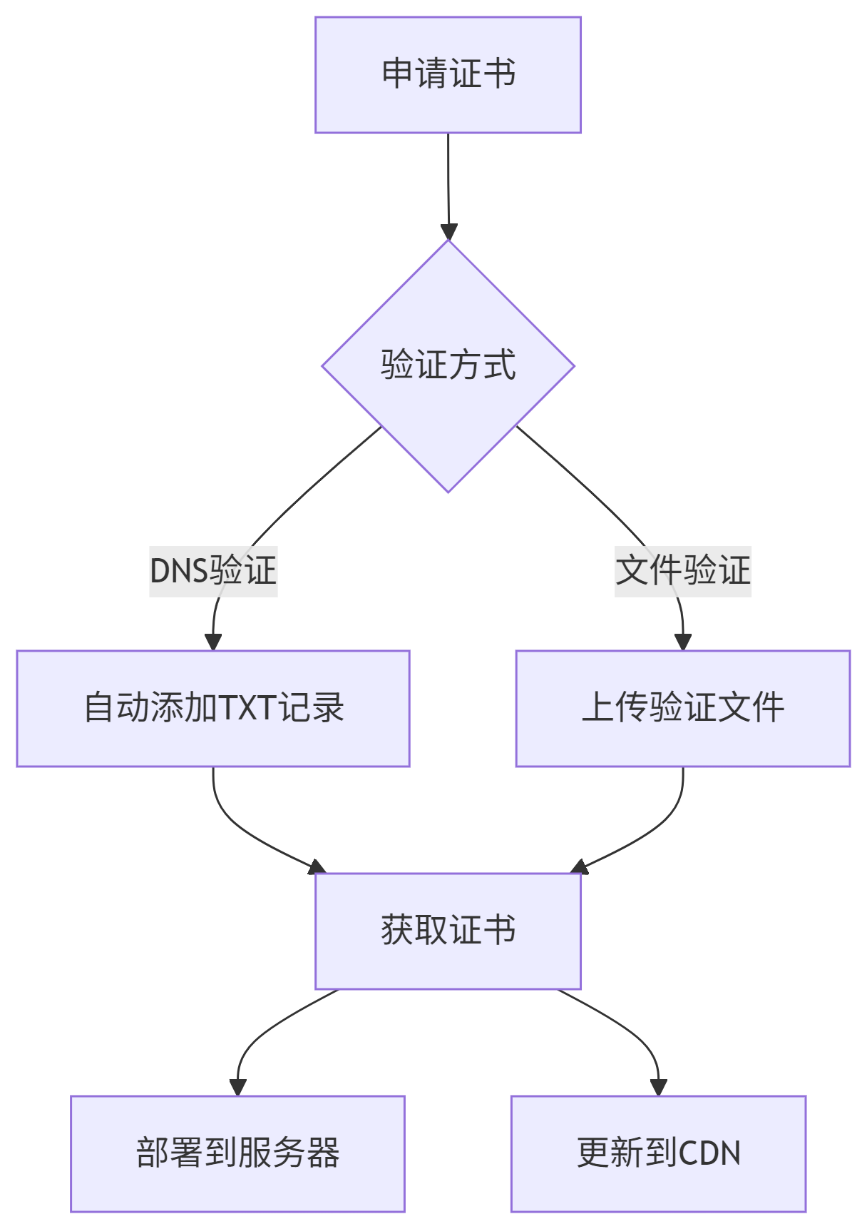 deepseek_mermaid_20250620_9a9c01.png
