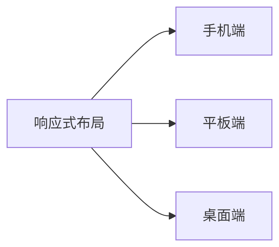 deepseek_mermaid_20250723_d19f71.png