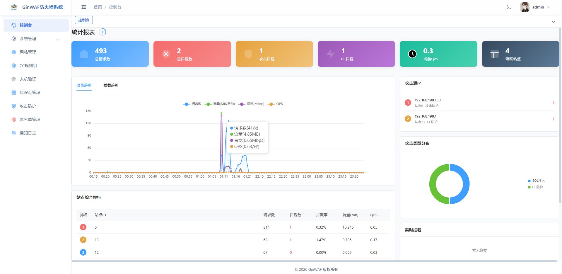 GinWAF防火墙系统V1.0.0发布